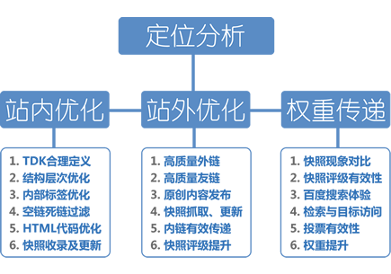 aso关键词优化